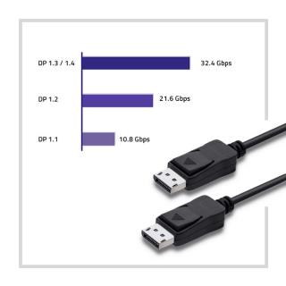 Kabel DisplayPort v1.3 Qoltec męski / DisplayPort v1.3 męski | 5Kx3K | 3m