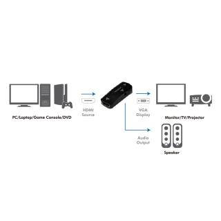 Konwerter HDMI LogiLink CV0108 HDMI (F) na VGA (F), audio 3,5mm jack