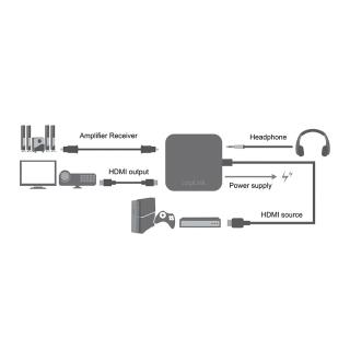 Konwerter sygnału audio HDMI LogiLink CV0106 4K x 2K