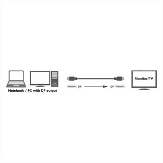Kabel DisplayPort 1.4 LogiLink CV0121 M/M, 3m