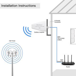 Antena 4G 5G LTE Qoltec 9dBi | kierunkowa | zewnętrzna | N female | wodoodporna | 3m