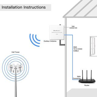 Antena 4G 5G LTE Qoltec 9dBi | kierunkowa | zewnętrzna | SMA | wodoodporna | 3m